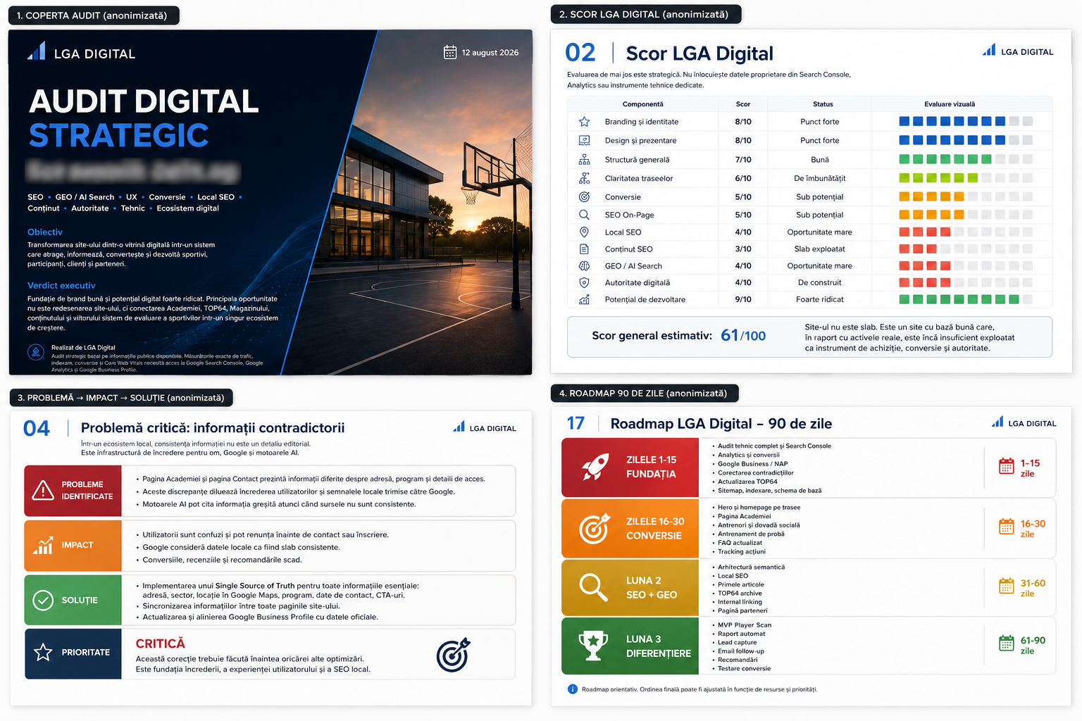 Extras anonimizat din raportul Audit Profesional LGA: copertă, scor LGA Digital, analiză problemă–impact–soluție și roadmap de 90 de zile.